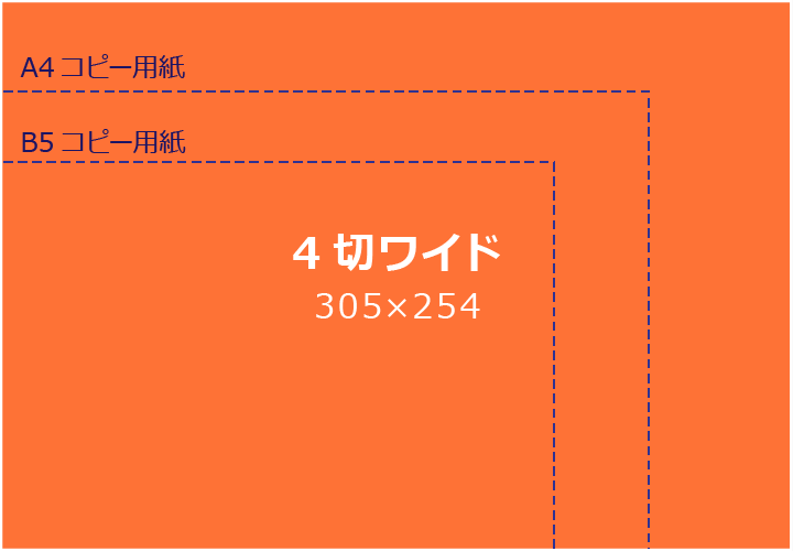 4切ワイド